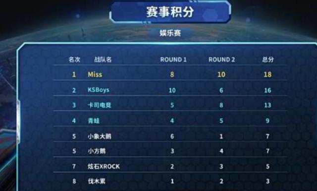 足球英超历史第2000场比赛达成