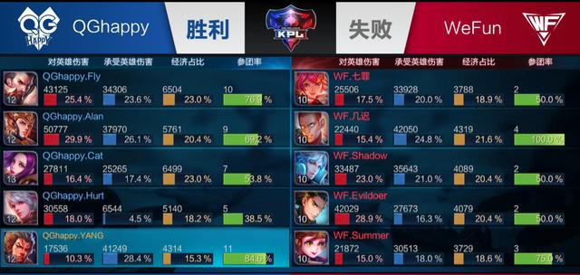 与赛后复盘